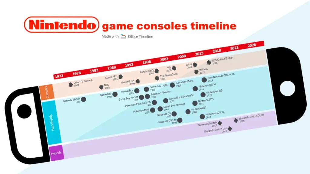 تاریخچه کنسولهای نینتندو (Nintendo)