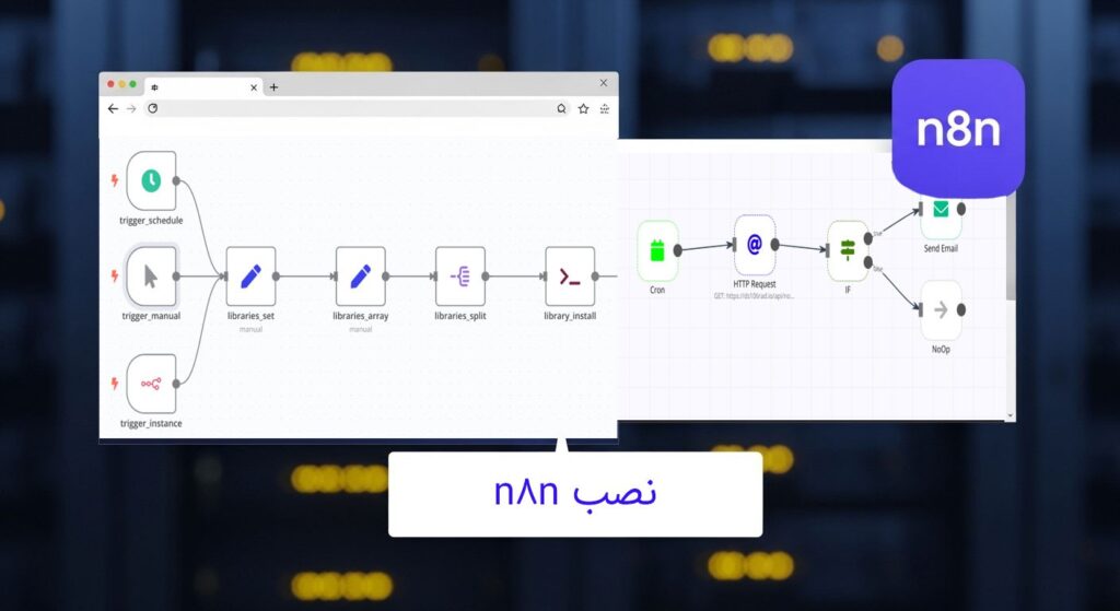 خرید سرور مجازی از بلوسرور برای اتوماسیون‌ سازی