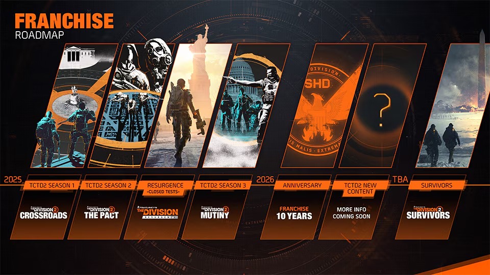 The Division
