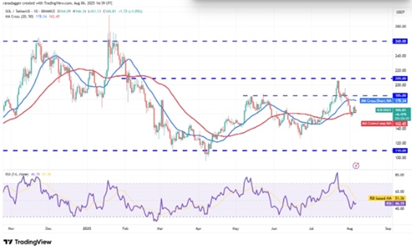 دادههای روزانه بازار ارزهای دیجیتال. منبع: Coin360