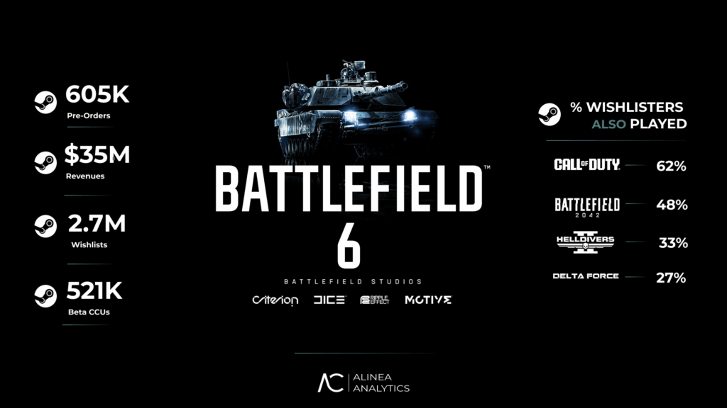 Black Ops 7