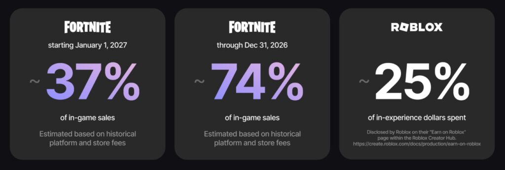 فورتنایت