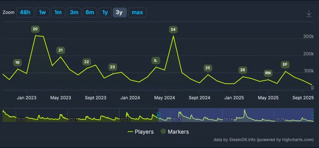 Destiny 2