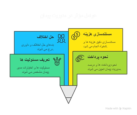 اجزای برد الکترونیکی 