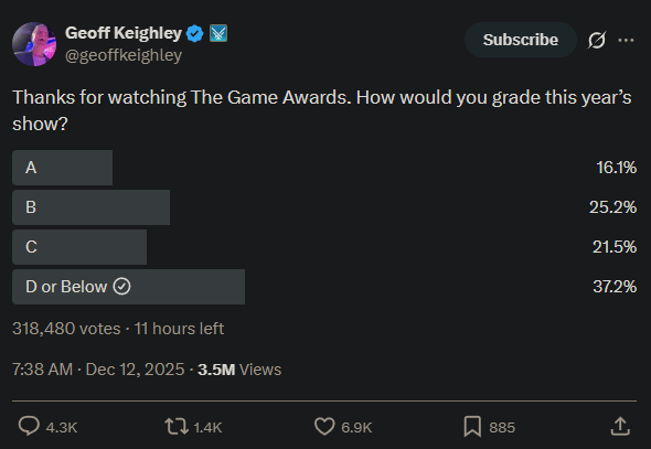The Game Awards