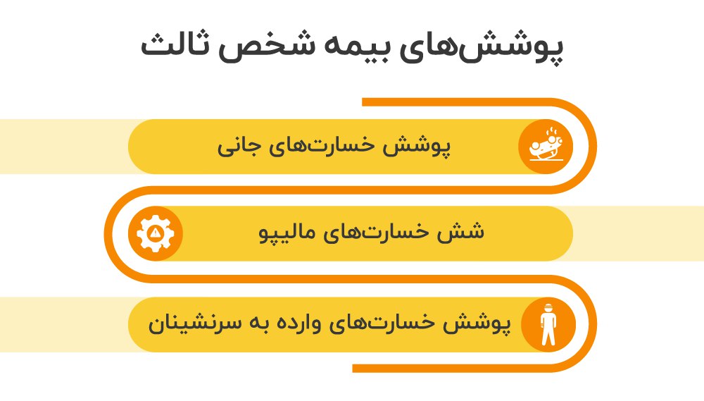 پوشش های بیمه شخص ثالث
