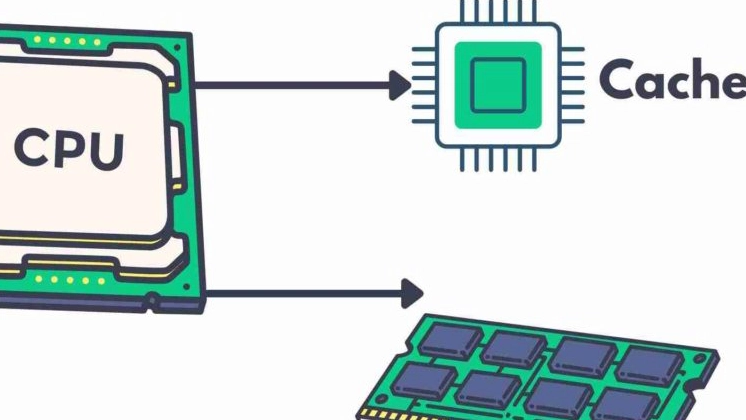 تفاوت کش L2 ،L1 و L3 چیست؟ (راهنمای کامل Cache در CPU)