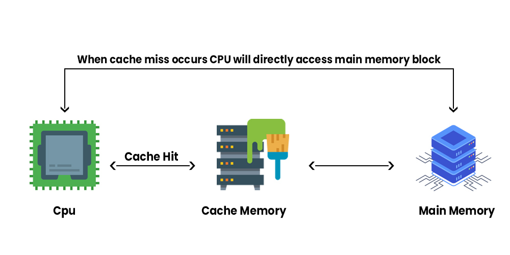 تفاوت کش L2 ،L1 و L3 چیست؟ (راهنمای کامل Cache در CPU)
