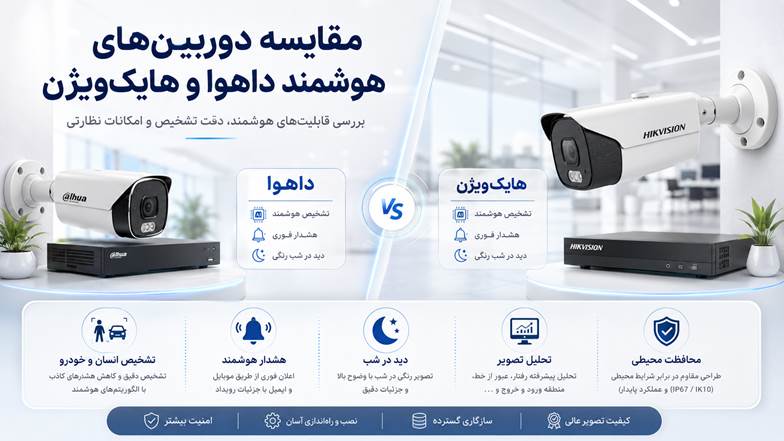 مقایسه دوربین داهوا و هایک ویژن