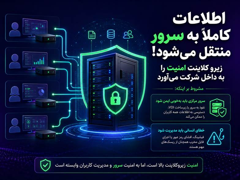 عملکرد زیروکلاینت با سرور