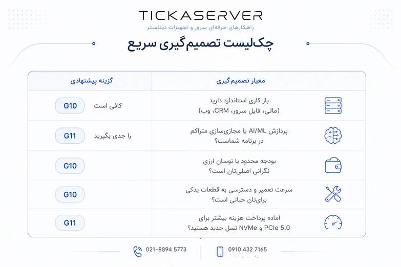 راهنمای تصویری  مقایسه و انتخاب بین سرور G10 و G11