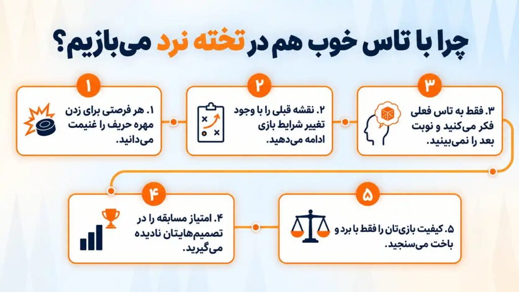 هر فرصتی برای زدن مهره را غنیمت میدانید